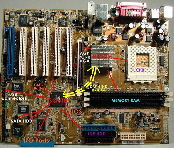 Chipset có vài trò quan trọng trong hệ thống CPU